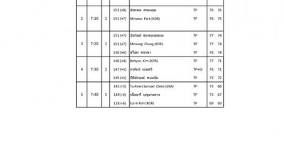 TEE TIMES - Day 3