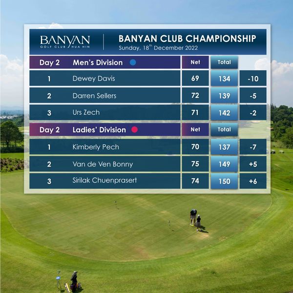 Banyan Golf Club Hua Hin 4 people golf course and BANYAN Day BANYAN CLUB CHAMPIONSHIP Sunday 18t December 2022 Men s Division 1 Dewey Davis Net 2 Total Darren Sellers 69 3 134 Urs Zech 10 72 139 Day 2 5 71 Ladies Division 1 142 2 Net Kimberly Pech Total 2 Van de Ven Bonny 70 3 137 7 75 Sirilak Chuenprasert 149 5 74 150 6