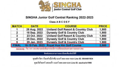 “SINGHA Junior Golf Central Ranking 2022-2023”