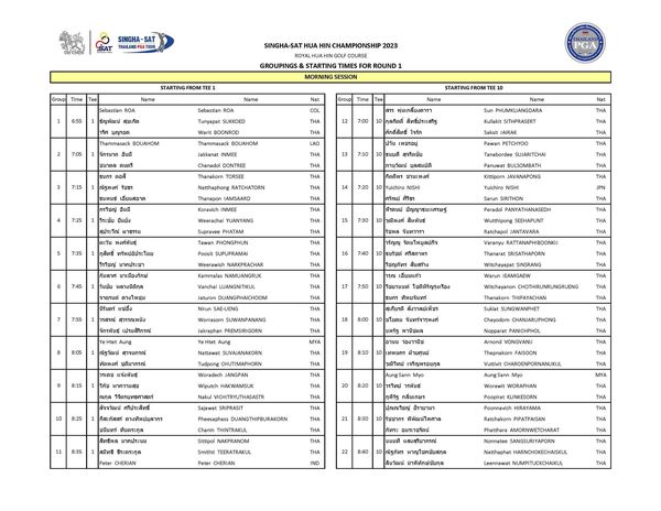 Royal Hua Hin Golf Course SINGHA SAT 6 55 Sebastian สุขเกิด Sebastian ROA SUKKOED THA 7 15 พุ่มเกลี้ยงดารา สิทธิ๊ประเสริฐ ศักดิสิทธิ์ DONTREE Name PHUMKLIANGDARA ITHPRASERT gRATCHATORN THA THA THA านุวัฒน์ บุลสมบัติ ยืนยั่ง สุประวิณ์ พงศพันธุ์ THA SUJARITCHAI YUANYANG PHATAM THA 7 30 7 45 สีหพันธ์ THA นาเมืองรักษ์ PANYATHANASEDH SEEHAPUNT ดวงไพชุม NAMUANGRUK รัตนไพมูลย์กิจ Varanyu RATTANAPHIBOONKIJ DUANGPHAICHOOM THA THA 7 50 เปรมสิริกรณ์ THA SUWANPANANG วิชยานนท์ ทิพยจันทร์ ณัฐวัฒน์ จนกรณ์ IEAMGAEW THA SUVAJANAKORN THA THA MYA THA THA วิจิตรยุทธศาสตร์ ศรีประสิทธิ์ ดวงทิพย์บุลากร ฝายศูนย์ จริญพรอนุกูล HAKWAMSUK ulVICHITRYUTHASASTR SRIPRASIT สิทธิพล นาคประนม THA THA 8 35 CHAROENPORNANUKUL Peter CHERIAN WORAPHAN กลิ่นเกษร ฮิรายามา พิพัฒน์ไพศาล Smithti CHERIAN THA 8 40 แสงสุริยาภรณ์ ลีนวัฒน์ นำพิทักษ์ชัยกล HARNCHOKECHAISKUL NUMPITUCKCHAIKUL THA THA