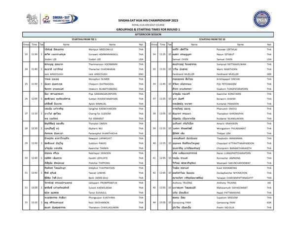 Royal Hua Hin Golf Course SINGHA SAT Group Name 11 30 วนิพันธุ์ มีสมอรรถ เหมวรางค์กูล ND Wanipun MEESOM US HEMWARANGKUL ธรรมนูญ THA AINSCOUGH เลิศวิไล เศรษฐบุตร นุ่มเออ HAWARAK Name Pasavee LERTVILAI Nasun ENG สว่างอรณพร 12 00 THA MUELLER ฤตชยพล สินไชย SAWANGARUNPORN Suttijet MANTHORN MUELLER SINCHAI GER 12 20 THA ชัยศรี พนาดร THA ลาภาโรจน์กิจ THA KHANTHACHA LAPAROJKIT 12 15 TANNIN THA KRAIVIXIEN IKUNSAWAT ทิพย์พงษ์ THA ชนม์เจริญ ใจดี Am KITTIRATTANAPAIBOON BARAMITHANASETH จักรพันธุ์ แก้วทรัพย์ศักดิ์ J Am PROMPRABTUK KAEWSUBSAK THA 10 THA พงษ์สุพรรณ 13 10 THA THA ธนทร ชัยสขสุวรรณ TRUONG THA NIYOMCHON Thanatorn C ปัทมสิงห์ THA THA 13 05 THA SAIYASOMBAT mpoong PARK อียดเอื้อ