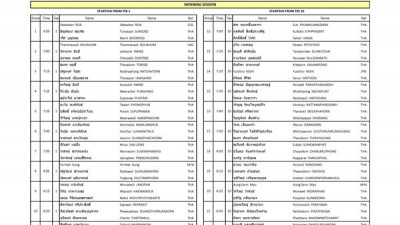 SINGHA-SAT Hua Hin Championship 2023