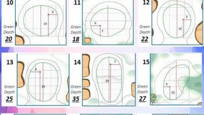 Hole Locations