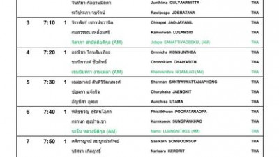 roupings and Starting Times