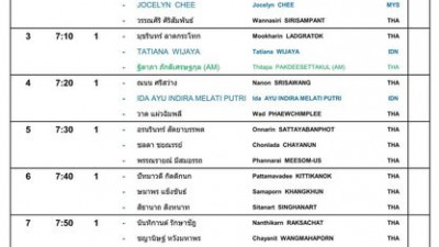 Groupings and Starting Times