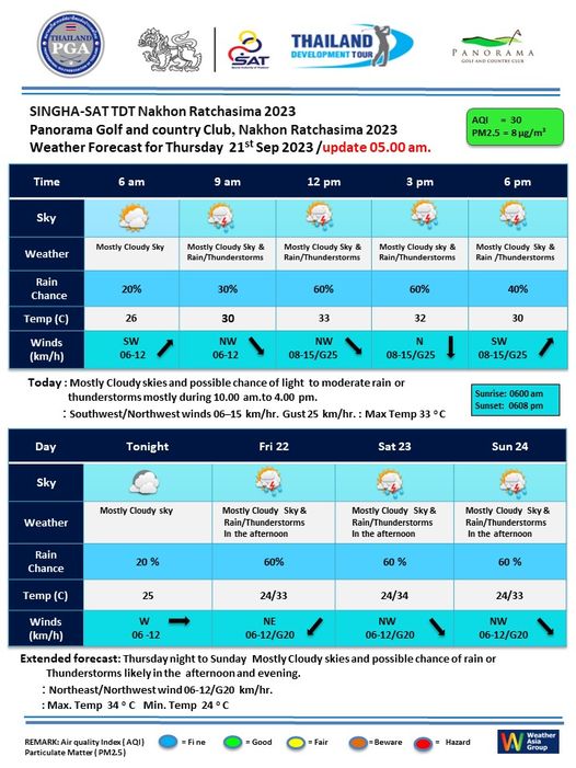 Panoramagolfclub THAILAND PANORAMA SINGHA SAT TDT Nakhon Ratchasima 2023 Panorama Golf and country Nakhon Ratchasima 2023 Weather Thursday update Time Sky pm pm Mostly Cloudy Mostly Cloudy Rain Chance Rain Thunderstorms Cloudy Temp C 30 Winds km h Thuness SW 06 12 33 NW 06 12 Mostly NW 08 15 G25 08 15 G25 Day possible chance light during pm 06 15 km hr km hr Max Temp 08 15 G25 Tonight Sky Weather Mostly Cloudy Sun 24 Cloudy Sk Rain Chance afternoon Mostly Cloudy Sky C Mostly Cloudy Sky afternoon afternoon Winds km h 24 33 24 34 06 12 G20 24 33 forecast Thursday night Sunday Mostly cloudy skies Thunderstorms afternoon and evening km hr 06 12 G20 Min Temp 06 12 G20