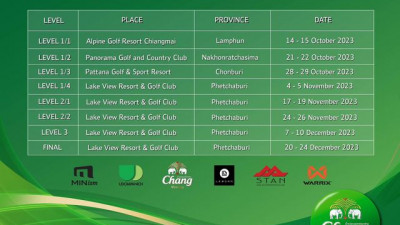 กลับมาแล้ว Chang Thailand Junior Golf Clinic 2023