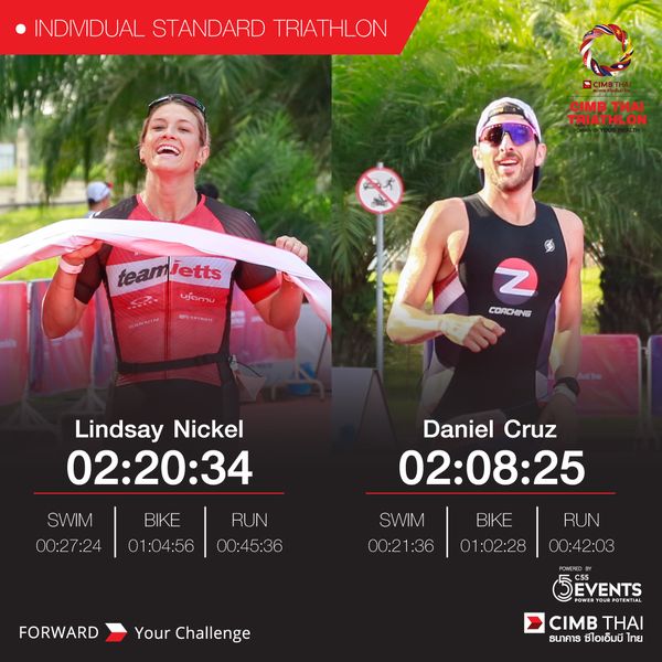 Pattana Sports Resort 2 คน ผู้คนกำลังยืน กลางแจ้ง และ ข้อความพูดว่า INDIVIDUAL STANDARD TRIATHLON CIMB TRIATHON THAI TRIATHLON team etts ufดmาม Z CORCHING Lindsay Nickel 02 20 34 SWIM 00 27 24 BIKE 01 04 56 RUN 00 45 36 00 45 Daniel Cruz 02 08 25 BIKE 01 02 28 SWIM 00 21 36 FORWARD RUN 00 42 03 Your Challenge DEVENTS CIMB THAI ธนาคาร ซีไอเอ็มบี ไทย