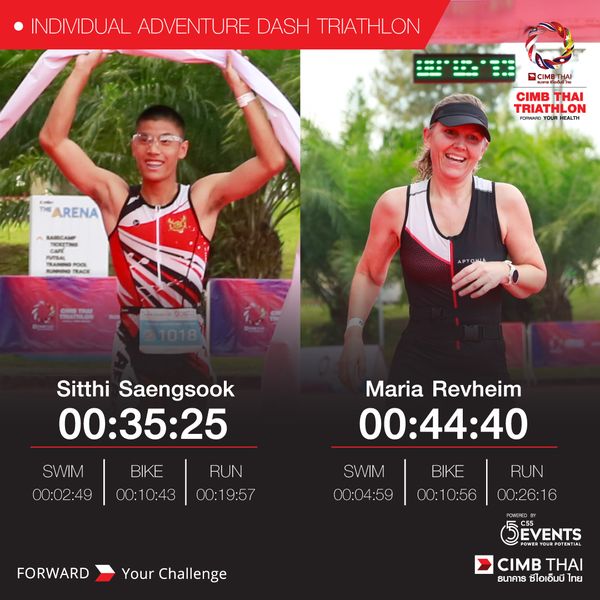 Pattana Sports Resort 2 คน และ ข้อความพูดว่า INDIVIDUAL ADVENTURE DASH TRIATHL ON CIMB THAI TRIAT FORWARD YOUR HEALTH ARENA BARCA Sitthi Saengsook 00 35 25 SWIM 00 02 49 Maria Revheim 00 44 40 BIKE 00 10 43 RUN 00 19 57 SWIM 00 04 4 59 BIKE 00 10 56 FORWARD RUN 00 26 16 Your Challenge 5EVENTS CIMB THAI ธนาคาร ซีไอเอ็มบี ไทย