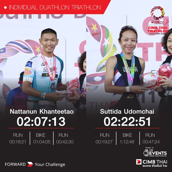 Pattana Sports Resort 5 คน ผู้คนกำลังยืน และ ข้อความพูดว่า INDIVIDUAL DUATHLON TRIATHLON CIMBT CIMB RIA FORWARD Nattanun Khanteetao 02 07 13 RUN 00 18 21 Suttida Udomchai 02 22 51 BIKE 01 04 05 RUN 00 42 30 RUN 00 19 27 BIKE 1 12 46 FORWARD RUN 00 47 24 Your Challenge 5EVENTS CIMB THAI ธนาคาร ซีไอเอ็มบี ไทย